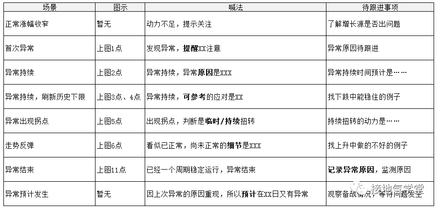 你写的数据分析报告没人看，为啥？！